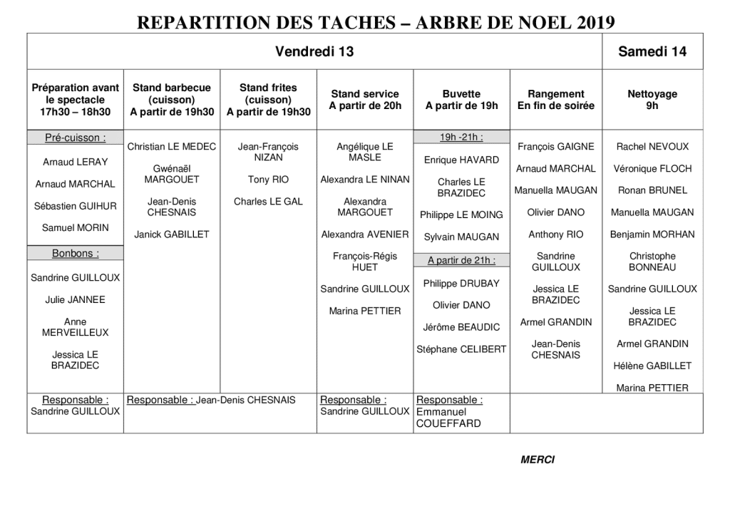 Tableau de répartition des tâches que savoir à ce propos